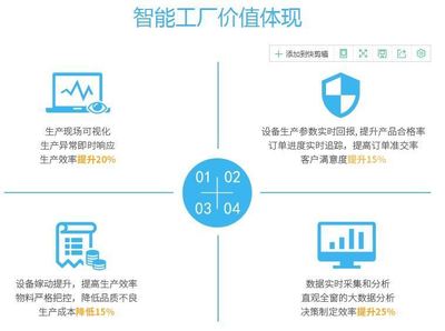 鐳立科技 以智能制造與工業(yè)互聯(lián)網(wǎng)驅(qū)動(dòng)產(chǎn)業(yè)升級(jí)，提供MOM、MES及設(shè)備管理系統(tǒng)一站式網(wǎng)絡(luò)技術(shù)服務(wù)