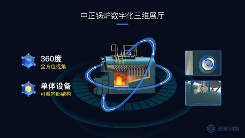 黑科技賦能，智造新生 數字化三維展廳與在線能源計量技術如何驅動制造企業營銷升級