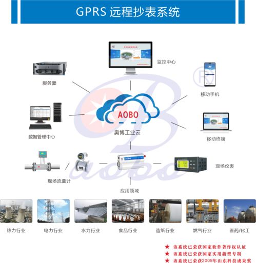 濰坊奧博 精準計量，智慧治污——污水計量選型與在線能源計量技術研發解決方案