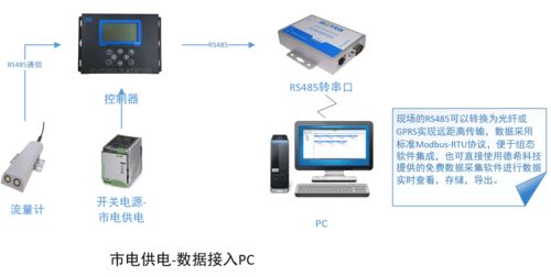 幾張圖帶您讀懂 德希科技多普勒超聲波流量計流量監測系統的組成與在線能源計量技術研發